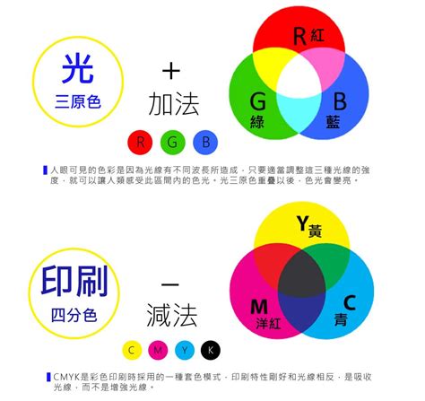 光與顏色的關係|顏色